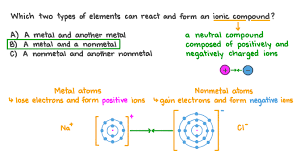 elements form an ionic compound