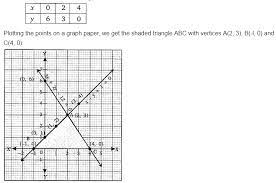 Draw The Graphs Of The Equations X Y