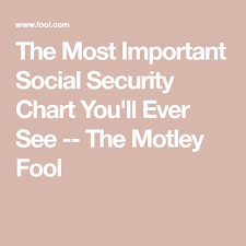 The Most Important Social Security Chart Youll Ever See