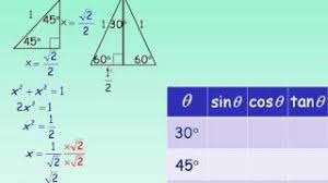 trigonometric ratios of special angles