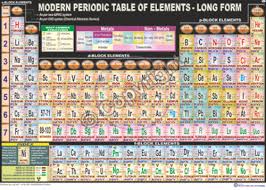A period may be defined as horizontal row in the periodic table. Modern Periodic Table Of Elements Long Form Chart Physics Charts Vijayshanti Instruments Corporation Hyderabad Id 8866566773