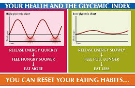 Glycemic Index And Glycemic Load Dr Sherry Baker