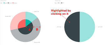 Area Proportional Pie Chart Highlighting In Powerbi Stack