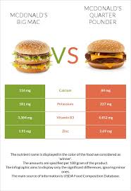 big mac vs mcdonald s quarter pounder