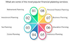 Mastering Personal Financial Planning: A Comprehensive Guide