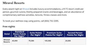The Ins And Outs Of The Hyatt Award Chart Million Mile Secrets
