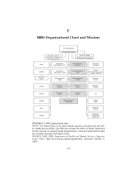 Appendix C Hhs Organizational Chart And Missions Hhs In