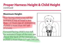 Fit Requirements Of Car Seats Safe