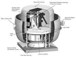 commercial kitchen exhaust fan motor