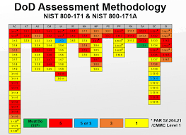 It is performed by a competent person to determine which measures are, or should be, in place to eliminate or control the risk in the workplace in any potential. How To Generate And Report Your Dod Self Assessment Score
