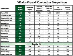 16 Best Body By Vi Comparisons Images Body By Vi 90 Day