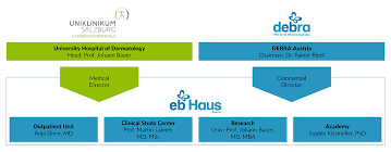 Our Mission Organisation Eb House