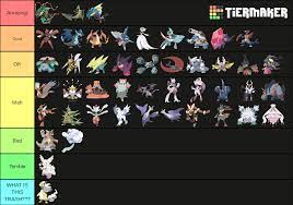 Mega Evolutions Tier List