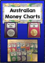 Australian Money Chart