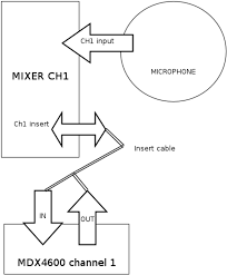 A wiring line diagram is to represent the wiring of your installation. Behringer Mdx4600 Setup For Podcasting Spinditty