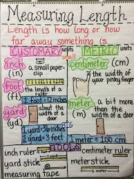 Metric Units Of Length 4th Grade World Of Reference