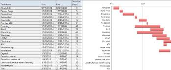 Build Schedule In Excel Under Fontanacountryinn Com