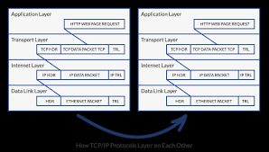 ethernet ip protocol overview real