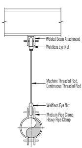 heavy pipe clamps galvanized sts