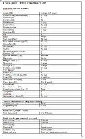 Free Print Carb Counter Chart Paleo Diet Carbohydrate List