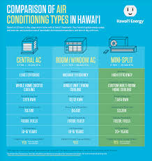 about cooling air quality hawaii energy