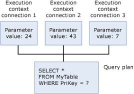 Query Processing Architecture Guide Sql Server Microsoft