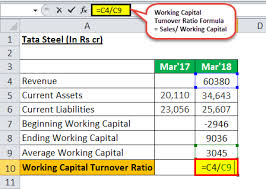 Working Capital Turnover Ratio Meaning