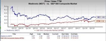 Is Medtronic Mdt A Great Stock For Value Investors Nasdaq