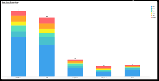 Chart Palette L Zoho Analytics Help