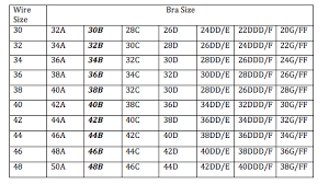 What Bra Size Is After 36b