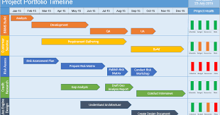 Multiple Project Timeline Template Powerpoint Template Free