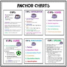 Cups Editing And Proofreading For Capitalization Usage Punctuation Spelling