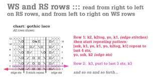 Image Result For Knitting Stitches Per Inch Chart Knitting