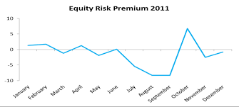 Equity Risk Premium Historical Data 1976 To 2012 See It