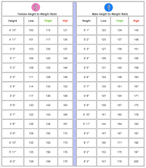 Bright Standard Chart For Weight And Height Weight And Size