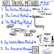Heres A Writing Chart To Teach Five Different Note Taking
