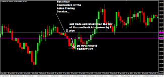 1 Hour Trading Strategy In Forex With Usdjpy Asian Session