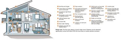 Cost Of House Demolition In Australia