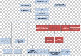 Organizational Chart Supply Chain Organizational Structure