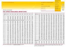 Next flight out service to more than 220 countries and territories; Dhl Express Rate Guide Mobile 9846314641