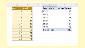 in pivot table by range in excel