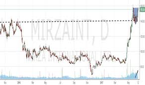 Mirzaint Stock Price And Chart Bse Mirzaint Tradingview