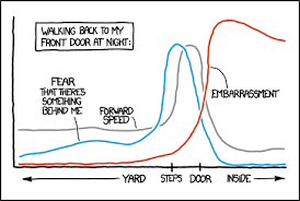 How Can We Make Xkcd Style Graphs Stack Overflow