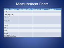 Measurement How Will You Measure Up Ppt Video Online