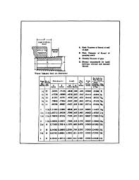 Figure 157 American National Pipe Thread Dimensions And Tap