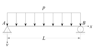 supported beam under uniform load p