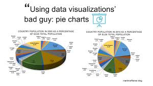 Using Data Visualizations Bad Guy Pie Charts Martin