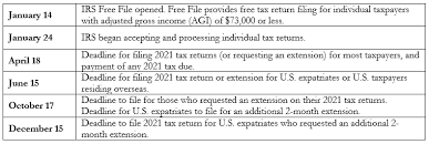tips for easier tax filing in 2022