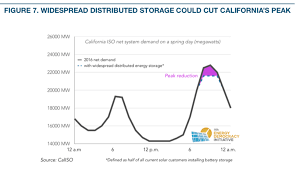 Reverse Power Flow How Solar Batteries Shift Electric Grid