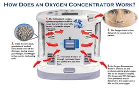how do oxygen concentrators work